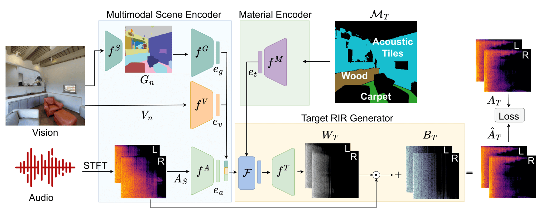 model_overview